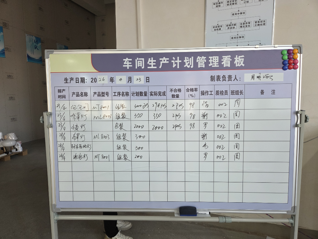 Production management board